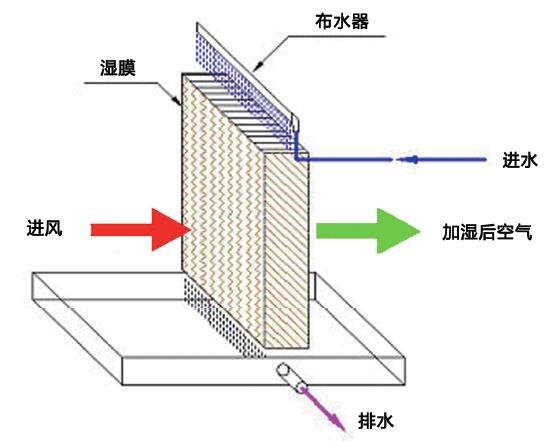 工作原理示意图